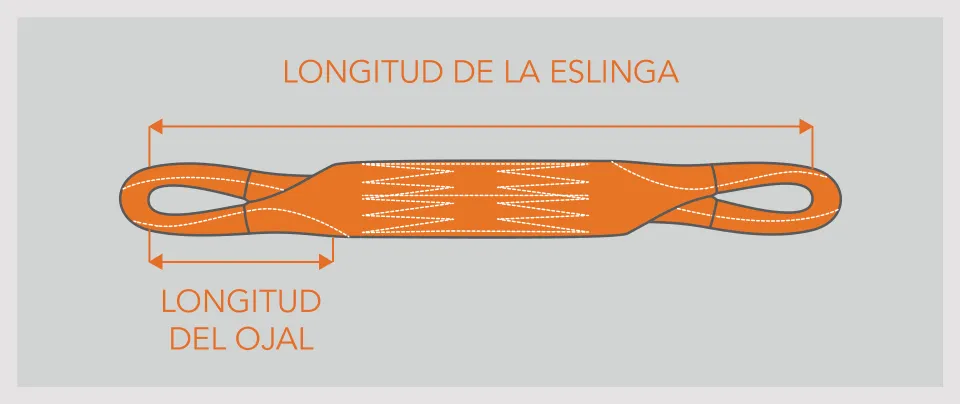 Esquema de la eslinga plana