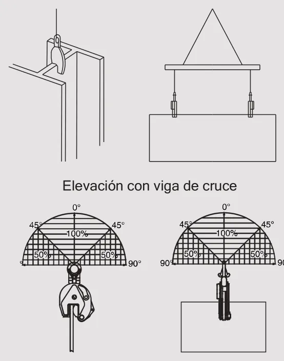 Usos de la garra