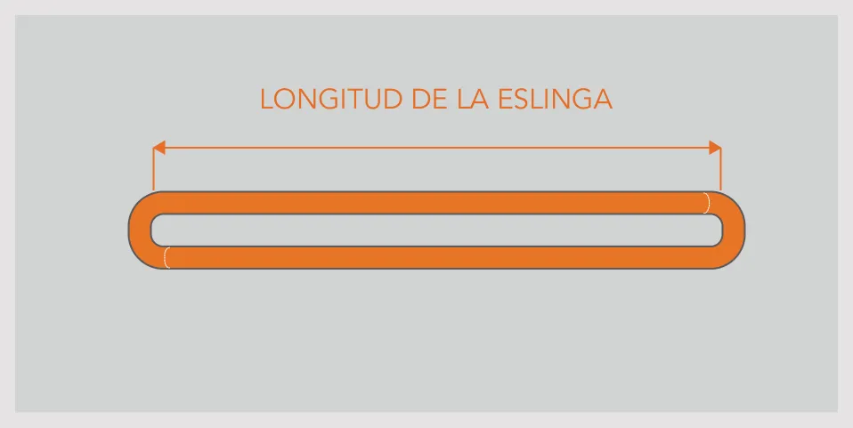 Esquema de la eslinga tubular